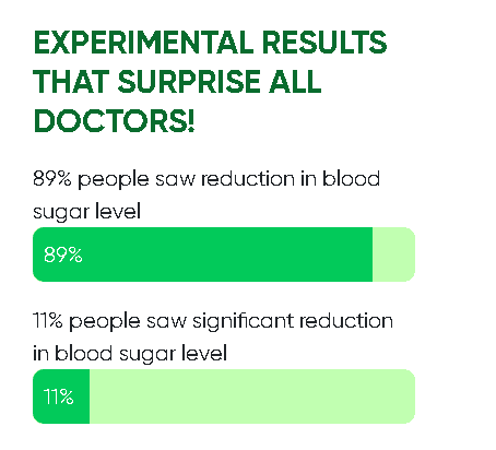 support healthy blood sugar